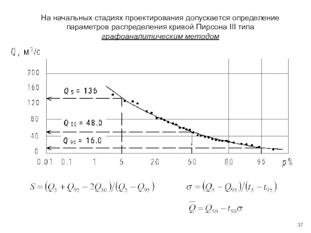 На начальных стадиях проектирования допускается определение параметров распределения кривой Пирсона III типа графоаналитическим методом