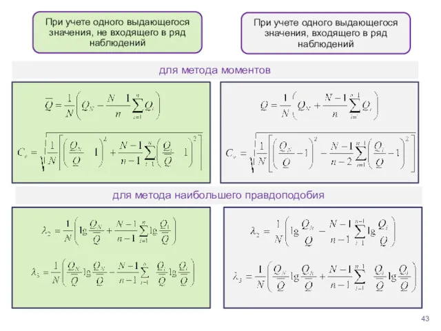 для метода моментов для метода наибольшего правдоподобия