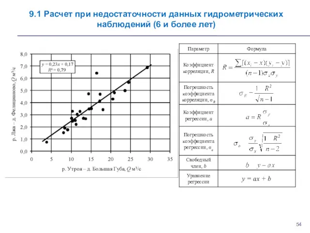 9.1 Расчет при недостаточности данных гидрометрических наблюдений (6 и более лет)