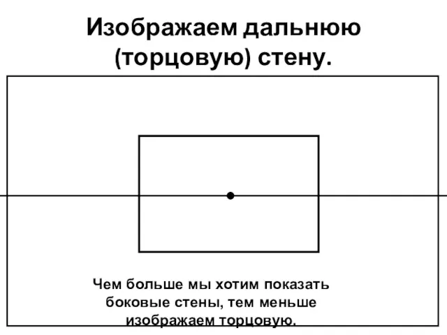 Изображаем дальнюю (торцовую) стену. Чем больше мы хотим показать боковые стены, тем меньше изображаем торцовую.