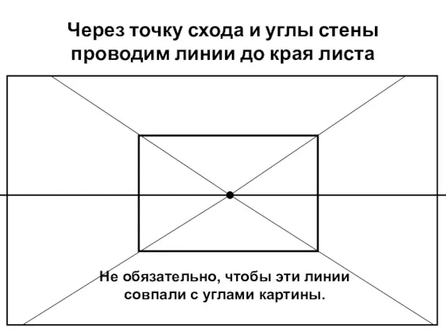 Через точку схода и углы стены проводим линии до края