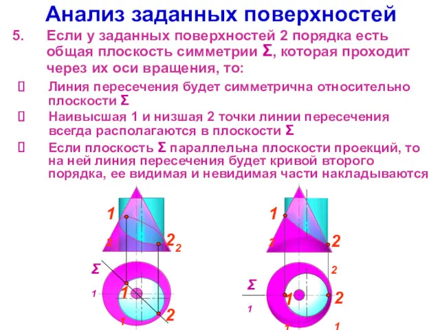 Анализ заданных поверхностей Если у заданных поверхностей 2 порядка есть