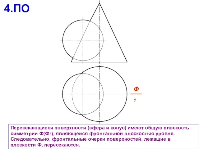 Пересекающиеся поверхности (сфера и конус) имеют общую плоскость симметрии Ф(Ф1),