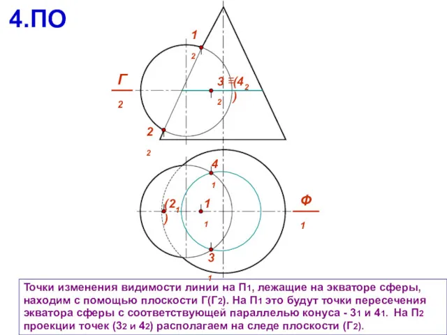 Точки изменения видимости линии на П1, лежащие на экваторе сферы,