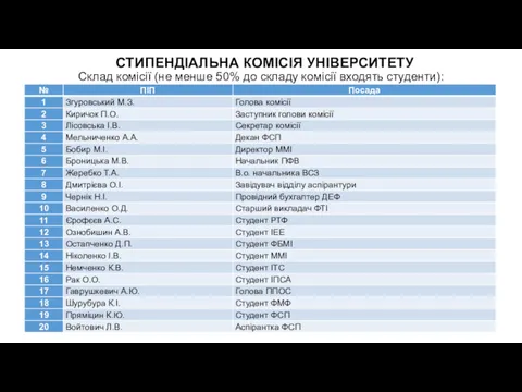 СТИПЕНДІАЛЬНА КОМІСІЯ УНІВЕРСИТЕТУ Склад комісії (не менше 50% до складу комісії входять студенти):