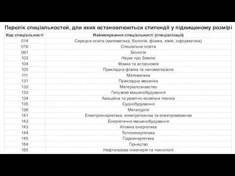 Перелік спеціальностей, для яких встановлюються стипендії у підвищеному розмірі