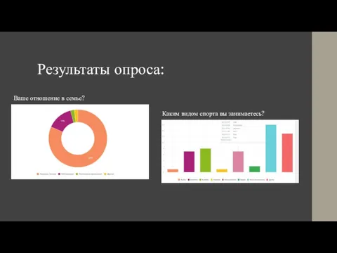 Результаты опроса: Ваше отношение в семье? Каким видом спорта вы занимаетесь?