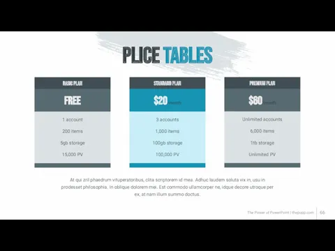 The Power of PowerPoint | thepopp.com PLICE TABLES At qui