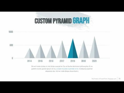 The Power of PowerPoint | thepopp.com CUSTOM PYRAMID GRAPH 0