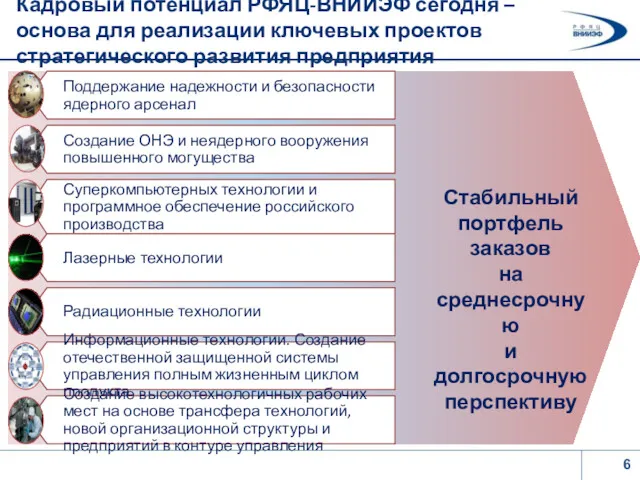 Кадровый потенциал РФЯЦ-ВНИИЭФ сегодня –основа для реализации ключевых проектов стратегического