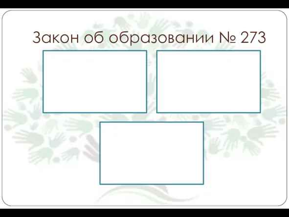 Закон об образовании № 273 Формы образования и их сочетание