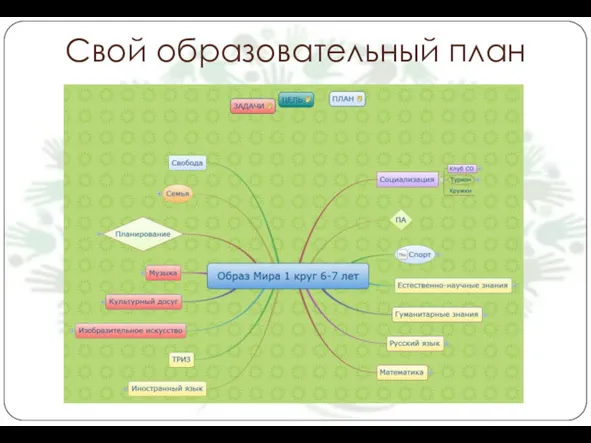 Свой образовательный план