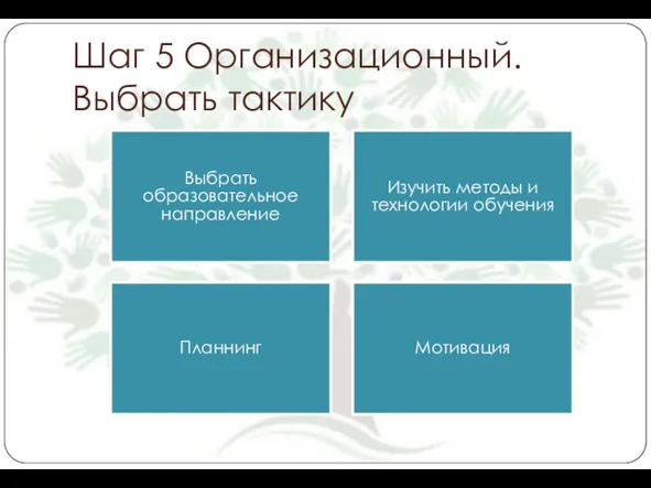 Шаг 5 Организационный. Выбрать тактику Выбрать образовательное направление Изучить методы и технологии обучения Планнинг Мотивация