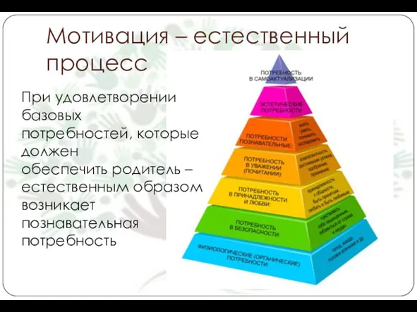 Мотивация – естественный процесс При удовлетворении базовых потребностей, которые должен