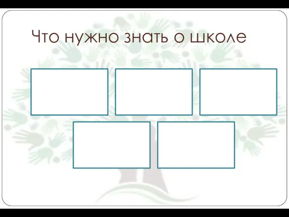 Что нужно знать о школе Цели массовой школы устарели Потеря