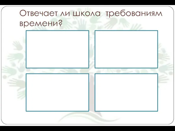 Отвечает ли школа требованиям времени? Креативная мотивация Склонность обучаться всю жизнь Высокий интеллект Способность создавать новое