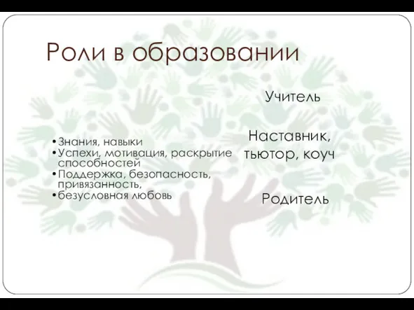 Роли в образовании Знания, навыки Успехи, мотивация, раскрытие способностей Поддержка,