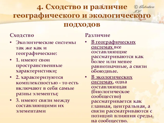 4. Сходство и различие географического и экологического подходов Сходство Экологические