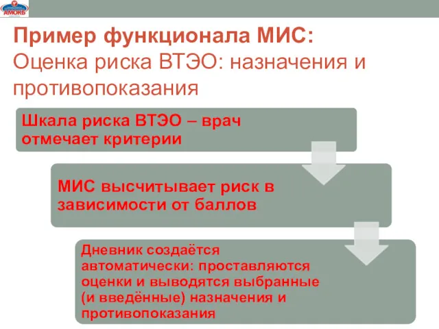 Пример функционала МИС: Оценка риска ВТЭО: назначения и противопоказания