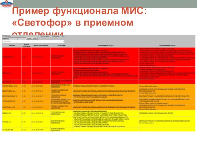 Пример функционала МИС: «Светофор» в приемном отделении