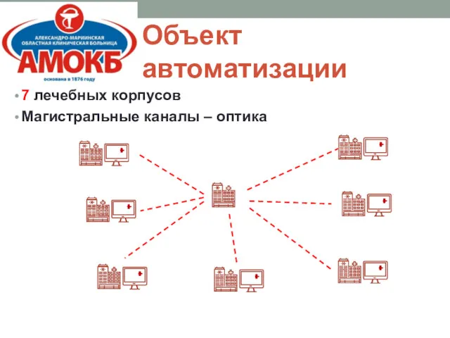 Объект автоматизации 7 лечебных корпусов Магистральные каналы – оптика