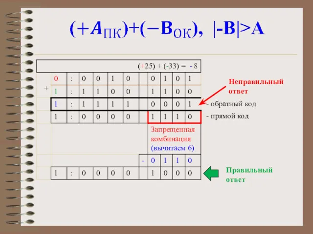 - обратный код - прямой код Неправильный ответ Правильный ответ