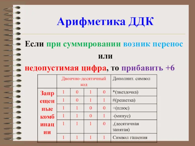 Арифметика ДДК Если при суммировании возник перенос или недопустимая цифра, то прибавить +6