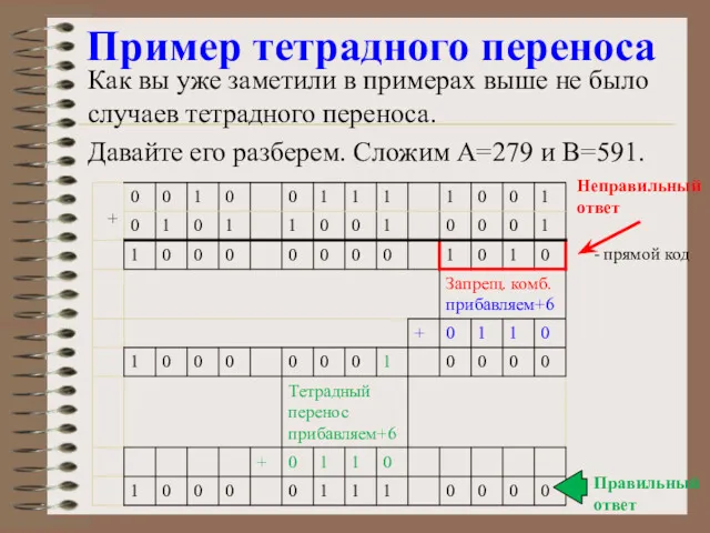 Пример тетрадного переноса Как вы уже заметили в примерах выше