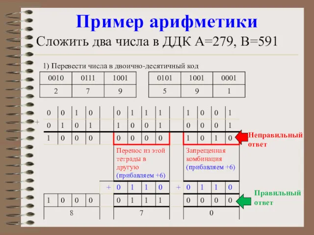 Пример арифметики Сложить два числа в ДДК А=279, В=591 1)