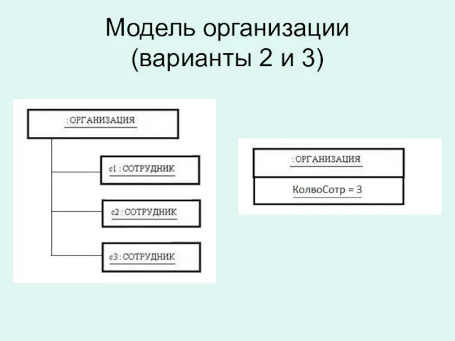 Модель организации (варианты 2 и 3)