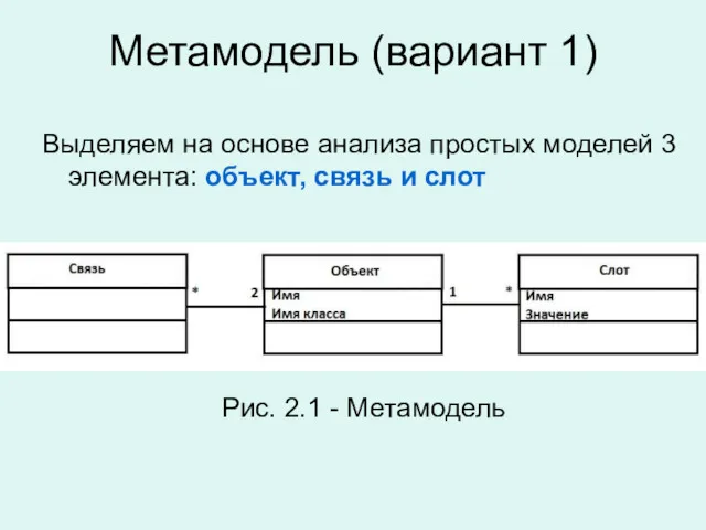 Метамодель (вариант 1) Выделяем на основе анализа простых моделей 3