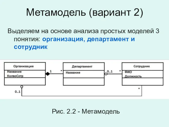 Метамодель (вариант 2) Выделяем на основе анализа простых моделей 3