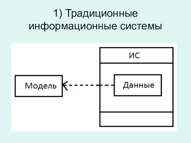 1) Традиционные информационные системы