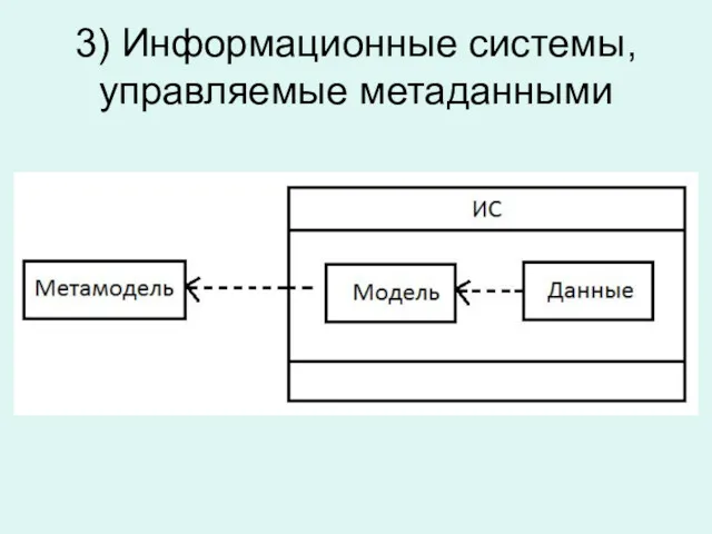 3) Информационные системы, управляемые метаданными