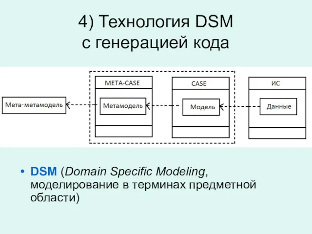 4) Технология DSM с генерацией кода DSM (Domain Specific Modeling, моделирование в терминах предметной области)