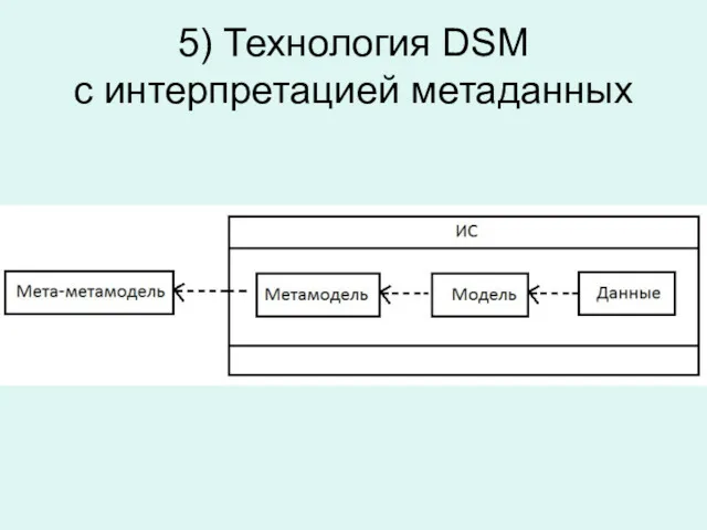 5) Технология DSM с интерпретацией метаданных