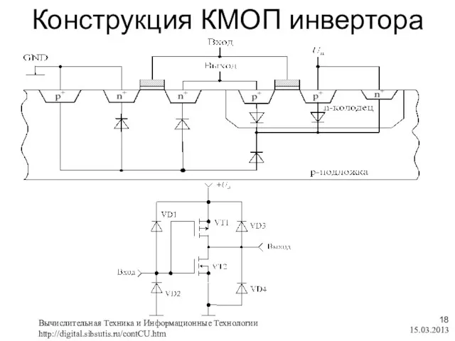 Конструкция КМОП инвертора 15.03.2013 Вычислительная Техника и Информационные Технологии http://digital.sibsutis.ru/contCU.htm ,