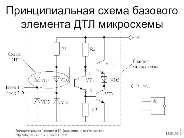 Принципиальная схема базового элемента ДТЛ микросхемы 15.03.2013 Вычислительная Техника и Информационные Технологии http://digital.sibsutis.ru/contCU.htm ,