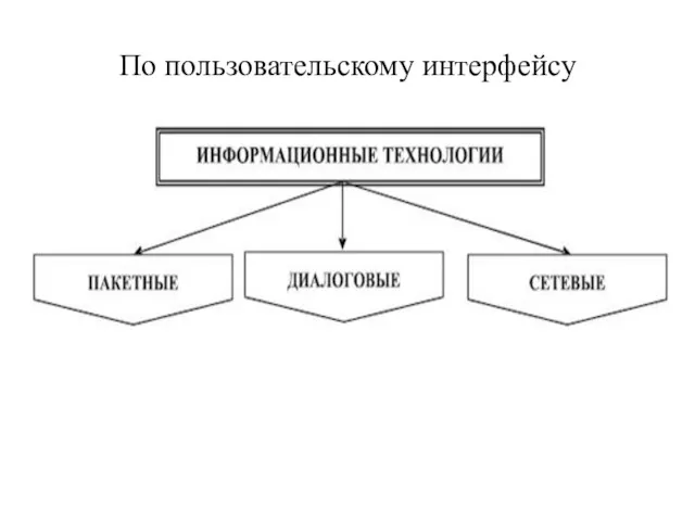 По пользовательскому интерфейсу