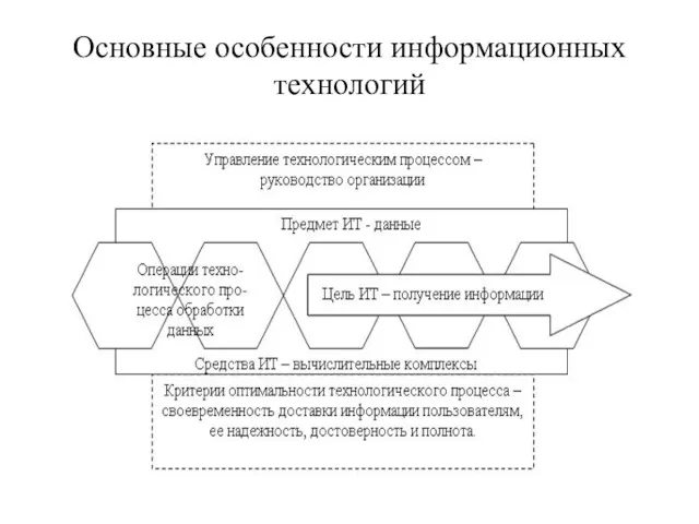 Основные особенности информационных технологий