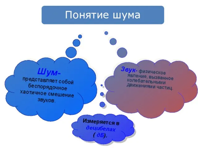 Звук- физическое явление, вызванное колебательными движениями частиц. Шум- представляет собой