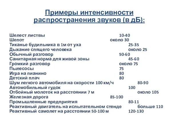 Примеры интенсивности распространения звуков (в дБ): Шелест листвы 10-40 Шепот