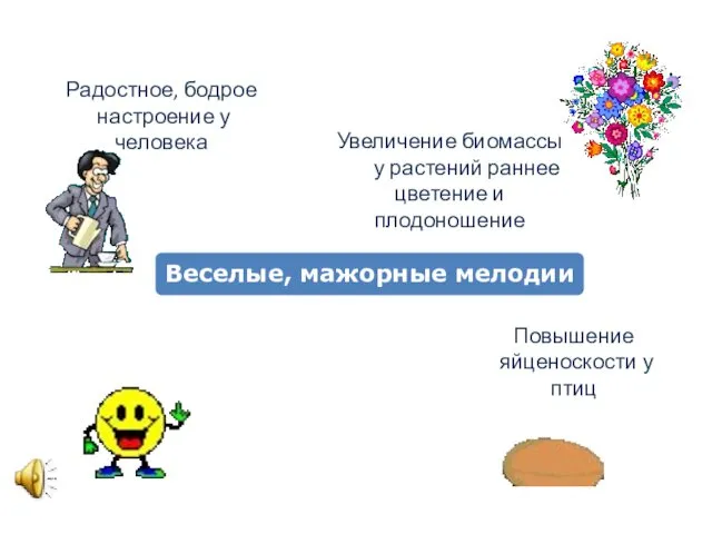 Увеличение биомассы у растений раннее цветение и плодоношение Повышение яйценоскости