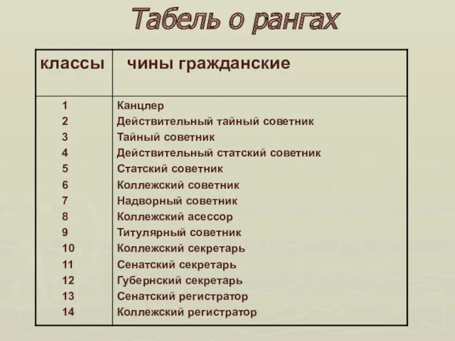 Табель о рангах