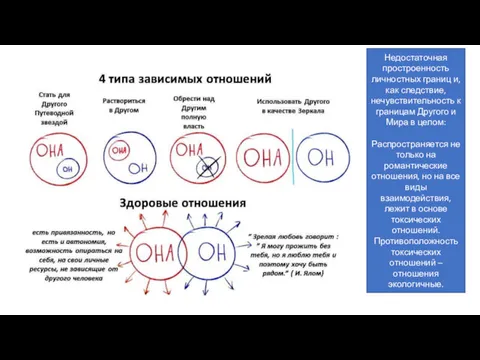 Недостаточная простроенность личностных границ и, как следствие, нечувствительность к границам