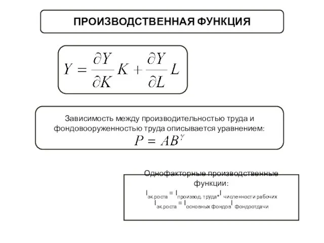 ПРОИЗВОДСТВЕННАЯ ФУНКЦИЯ Зависимость между производительностью труда и фондовооруженностью труда описывается