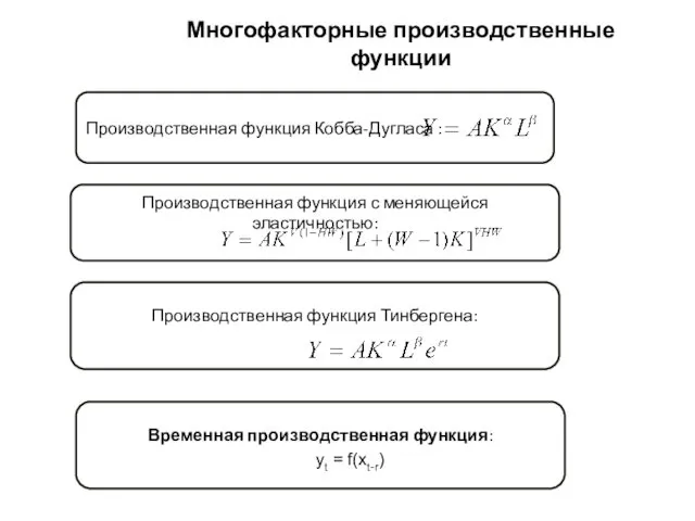 Многофакторные производственные функции Производственная функция Кобба-Дугласа : Производственная функция с
