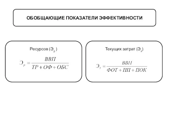 ОБОБЩАЮЩИЕ ПОКАЗАТЕЛИ ЭФФЕКТИВНОСТИ Ресурсов (Эр ) Текущих затрат (Эз)