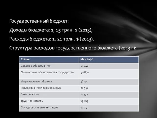 Государственный бюджет: Доходы бюджета: 1, 15 трлн. $ (2013); Расходы