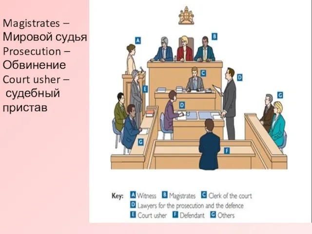 Magistrates – Мировой судья Prosecution – Обвинение Court usher – судебный пристав